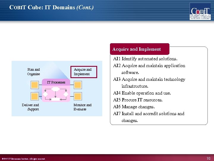 COBIT Cube: IT Domains (Cont. ) Acquire and Implement Plan and Organise Acquire and