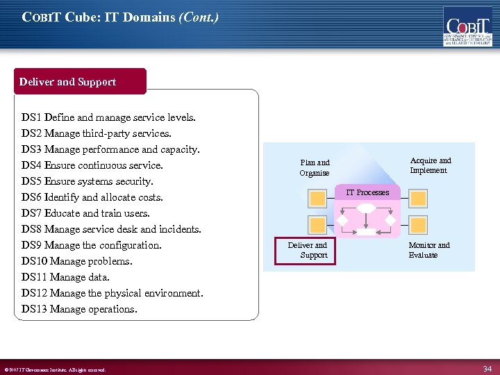 COBIT Cube: IT Domains (Cont. ) Deliver and Support DS 1 Define and manage