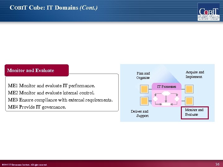 COBIT Cube: IT Domains (Cont. ) Monitor and Evaluate ME 1 Monitor and evaluate