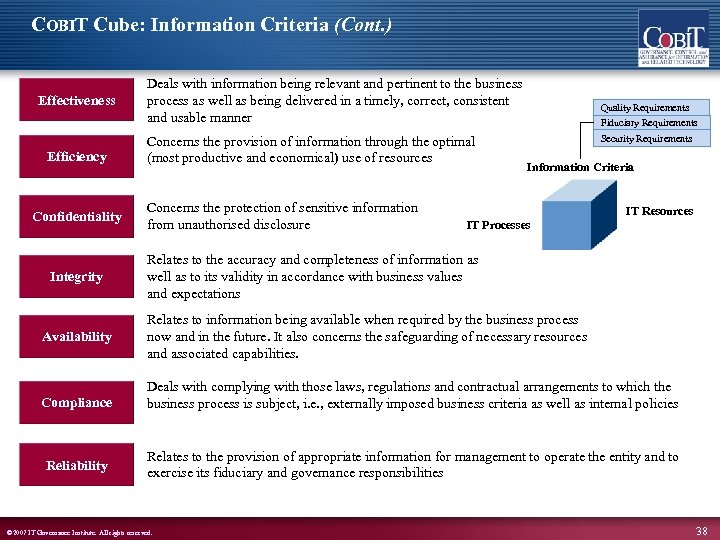 Introductory COBIT Presentation Overview of IT Governance and