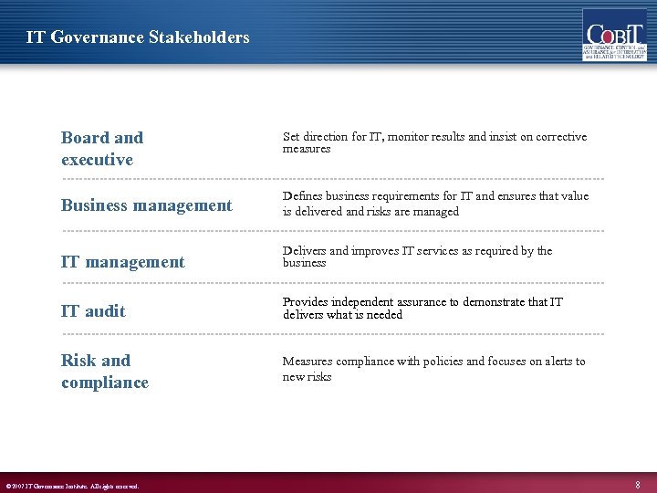 IT Governance Stakeholders Board and executive Set direction for IT, monitor results and insist
