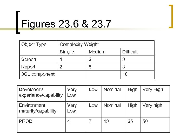 Figures 23. 6 & 23. 7 Object Type Complexity Weight Simple Medium Difficult Screen