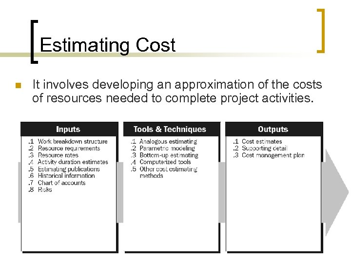Estimating Cost n It involves developing an approximation of the costs of resources needed