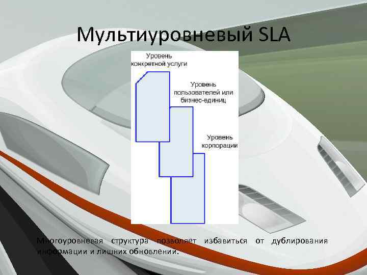 Мультиуровневый SLA Многоуровневая структура позволяет избавиться от дублирования информации и лишних обновлений. 