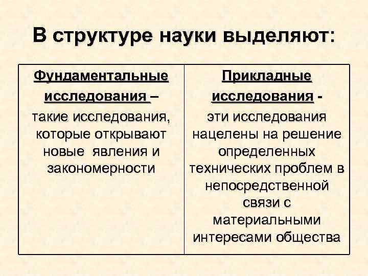 В структуре науки выделяют: Фундаментальные исследования – такие исследования, которые открывают новые явления и