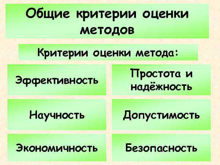 Общие критерии оценки методов Критерии оценки метода: Эффективность Простота и надёжность Научность Допустимость Экономичность