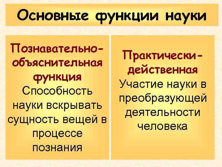 1 функции науки. Функции науки. Практически действенная функция науки. Производственная функция науки. Основные элементы и функции науки.