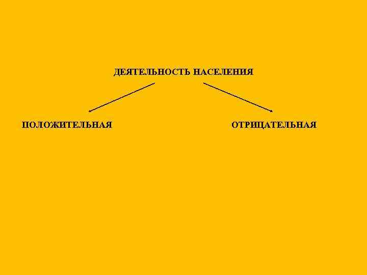 ДЕЯТЕЛЬНОСТЬ НАСЕЛЕНИЯ ПОЛОЖИТЕЛЬНАЯ ОТРИЦАТЕЛЬНАЯ 