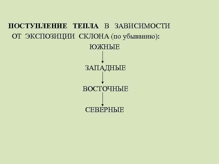 ПОСТУПЛЕНИЕ ТЕПЛА В ЗАВИСИМОСТИ ОТ ЭКСПОЗИЦИИ СКЛОНА (по убыванию): ЮЖНЫЕ ЗАПАДНЫЕ ВОСТОЧНЫЕ СЕВЕРНЫЕ 