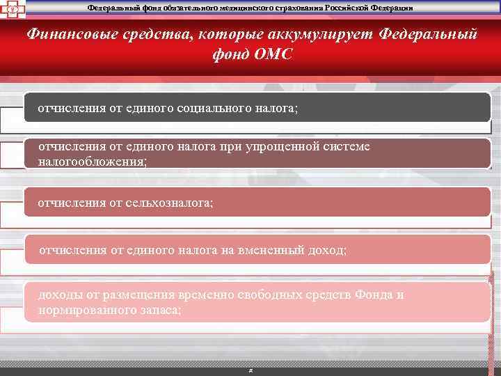 Федеральный фонд обязательного медицинского страхования Российской Федерации Финансовые средства, которые аккумулирует Федеральный фонд ОМС
