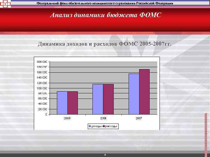 Федеральный фонд обязательного медицинского страхования Российской Федерации Анализ динамики бюджета ФОМС Динамика доходов и