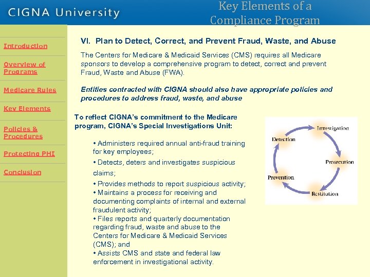Key Elements of a Compliance Program Introduction Overview of Programs Introduction Overview Rules Medicare