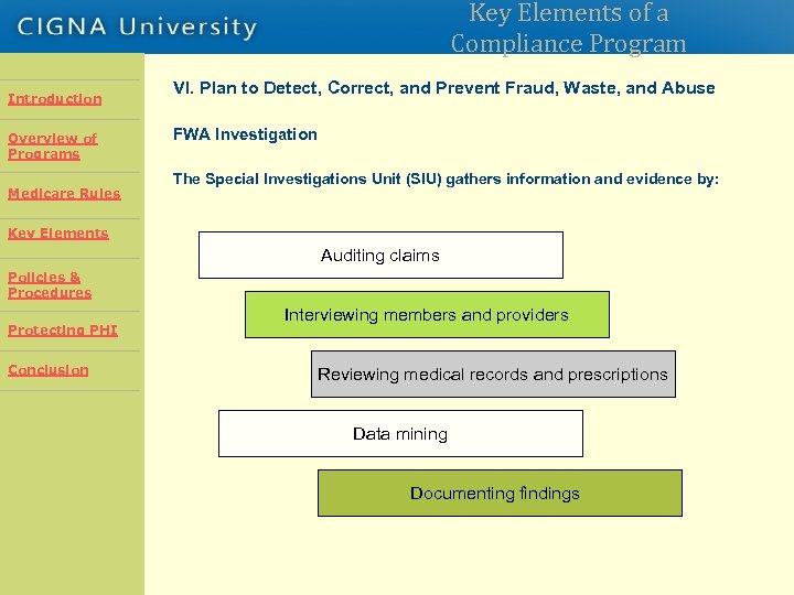 Key Elements of a Compliance Program Introduction Overview of Programs Introduction Overview Rules Medicare