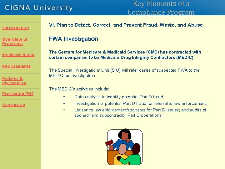 Key Elements of a Compliance Program Introduction Overview of Programs Introduction Overview Rules Medicare