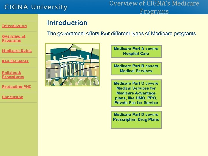 Overview of CIGNA’s Medicare Programs Introduction Overview of Programs Introduction The government offers four