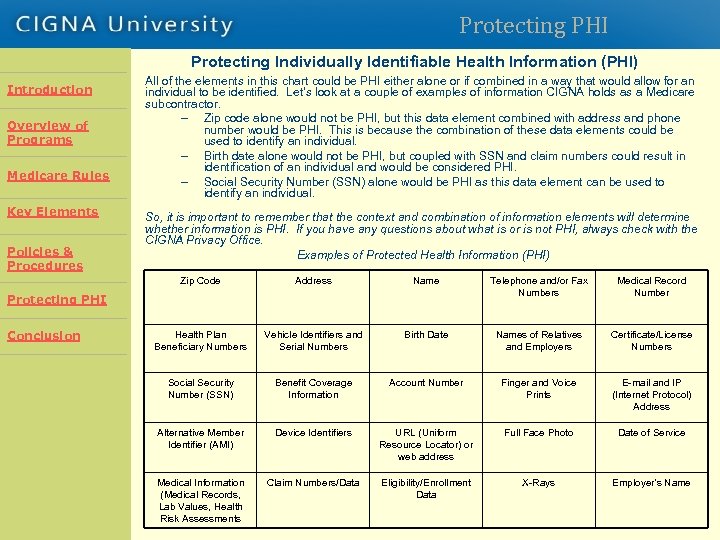 Protecting PHI Protecting Individually Identifiable Health Information (PHI) Introduction Overview of Programs Introduction Overview