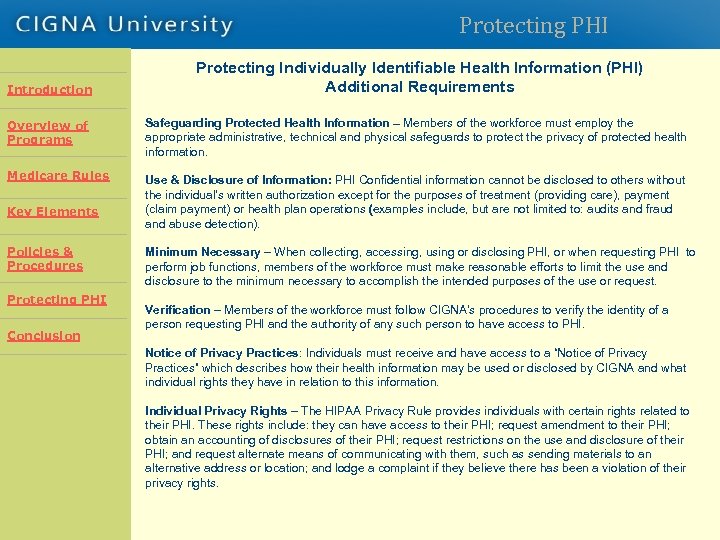 Protecting PHI Introduction Protecting Individually Identifiable Health Information (PHI) Additional Requirements Overview of Programs