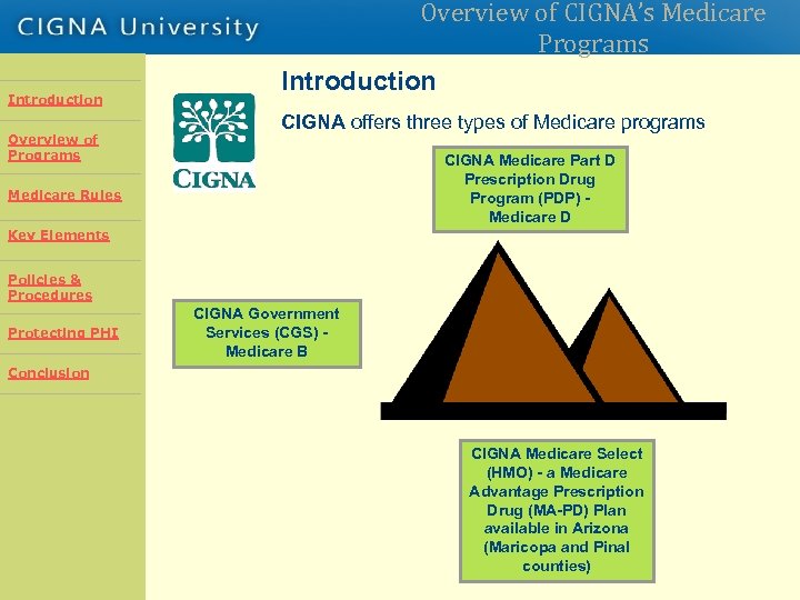 Overview of CIGNA’s Medicare Programs Introduction CIGNA offers three types of Medicare programs Overview