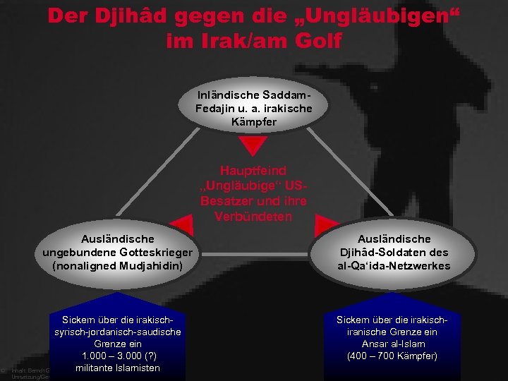 Der Djihâd gegen die „Ungläubigen“ im Irak/am Golf Inländische Saddam. Fedajin u. a. irakische