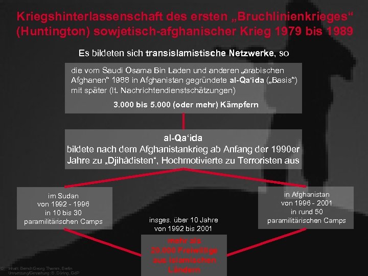 Kriegshinterlassenschaft des ersten „Bruchlinienkrieges“ (Huntington) sowjetisch-afghanischer Krieg 1979 bis 1989 Es bildeten sich transislamistische