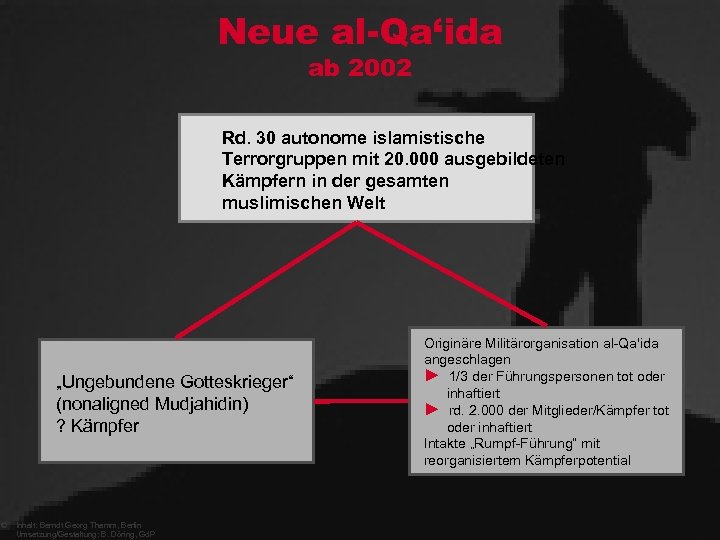 Neue al-Qa‘ida ab 2002 Rd. 30 autonome islamistische Terrorgruppen mit 20. 000 ausgebildeten Kämpfern