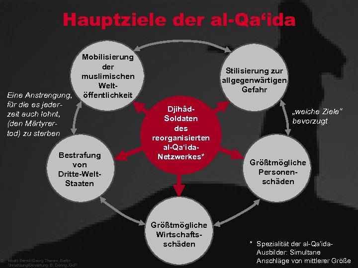 Hauptziele der al-Qa‘ida Eine Anstrengung, für die es jederzeit auch lohnt, (den Märtyrertod) zu