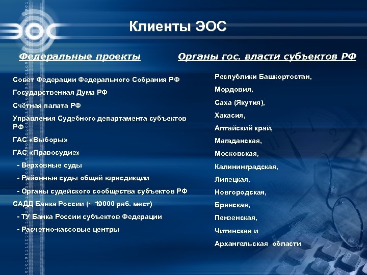 Клиенты ЭОС Федеральные проекты Органы гос. власти субъектов РФ Совет Федерации Федерального Собрания РФ