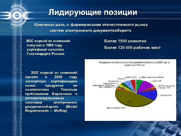 Лидирующие позиции Ключевая роль в формировании отечественного рынка систем электронного документооборота ЭОС первой из