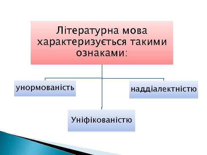 Літературна мова характеризується такими ознаками: унормованість наддіалектністю Уніфікованістю 