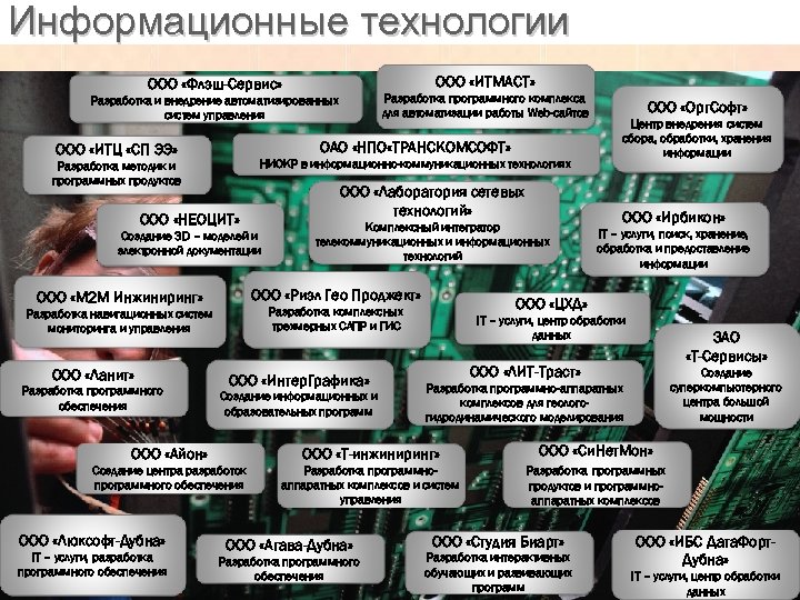 Информационные технологии ООО «ИТМАСТ» ООО «Флэш-Сервис» Разработка программного комплекса для автоматизации работы Web-сайтов Разработка