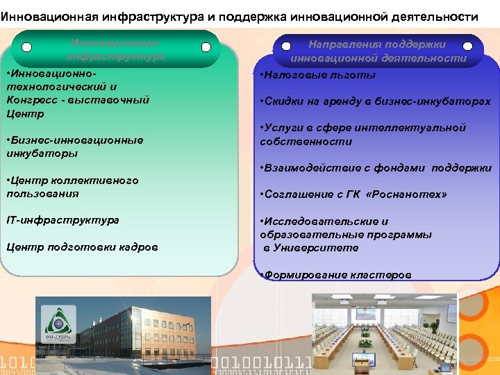 Инновационная инфраструктура и поддержка инновационной деятельности Инновационная инфраструктура • Инновационнотехнологический и Конгресс - выставочный