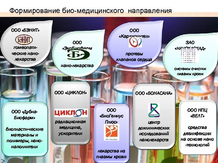 Формирование био-медицинского направления ООО «БЭНИТ» гомеопатические нанолекарства ООО «Кардиоинтех» ООО «Эко. Био. Фарм Дубна»