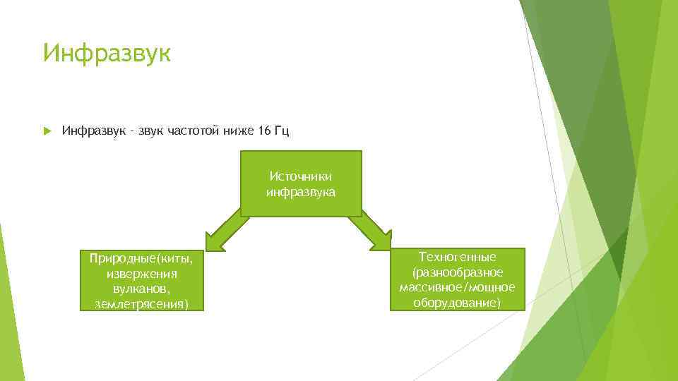 Инфразвук – звук частотой ниже 16 Гц Источники инфразвука Природные(киты, извержения вулканов, землетрясения) Техногенные