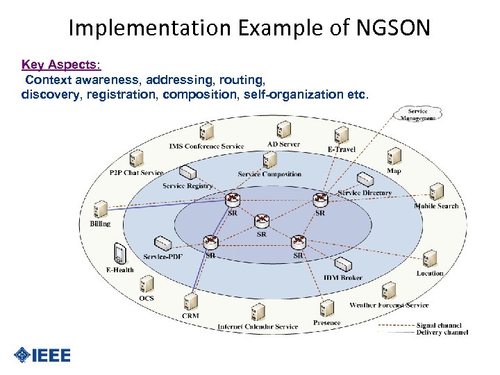 Implementation Example of NGSON Key Aspects: Context awareness, addressing, routing, discovery, registration, composition, self-organization