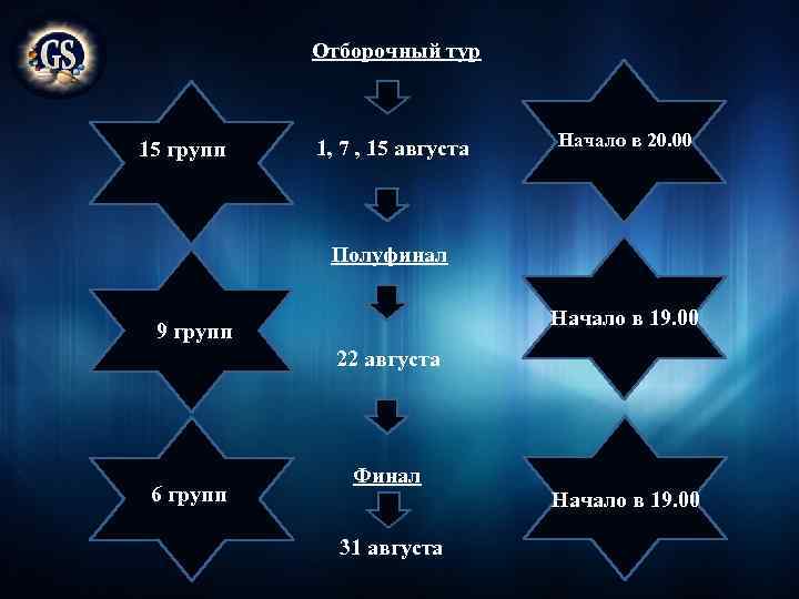 Отборочный тур 15 групп 1, 7 , 15 августа Начало в 20. 00 Полуфинал