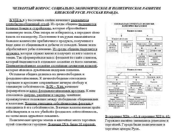 ЧЕТВЕРТЫЙ ВОПРОС. СОЦИАЛЬНО-ЭКОНОМИЧЕСКОЕ И ПОЛИТИЧЕСКОЕ РАЗВИТИЕ КИЕВСКОЙ РУСИ. РУССКАЯ ПРАВДА. В VIII в. в