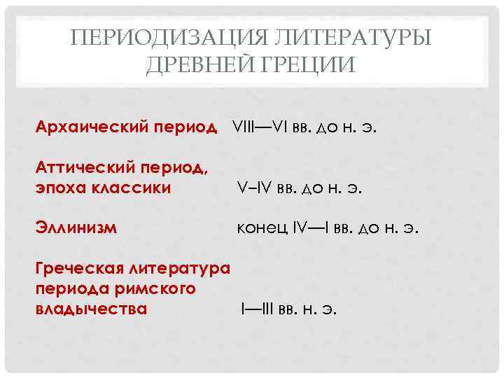 Периоды литературы. Периодизация античной литературы. Периодизация древнегреческой литературы. Периодизация античности Греции. Периоды древнегреческой литературы.