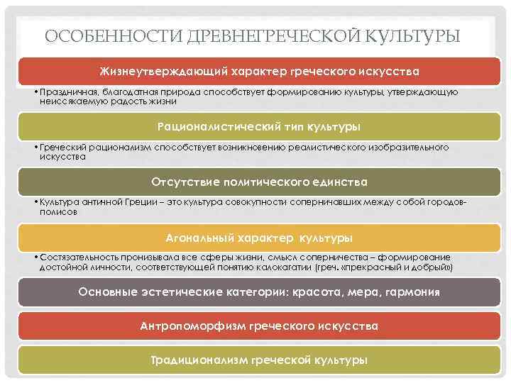 Особенности культуры древней греции