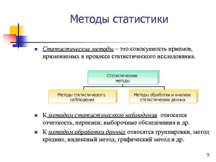 Методы статистики n Статистические методы – это совокупность приемов, применяемых в процессе статистического исследования.