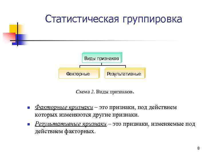 Статистическая группировка Виды признаков Факторные Результативные Схема 2. Виды признаков. n n Факторные признаки