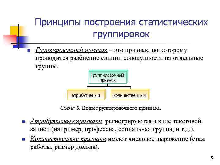 Принципы построения статистических группировок n Группировочный признак – это признак, по которому проводится разбиение