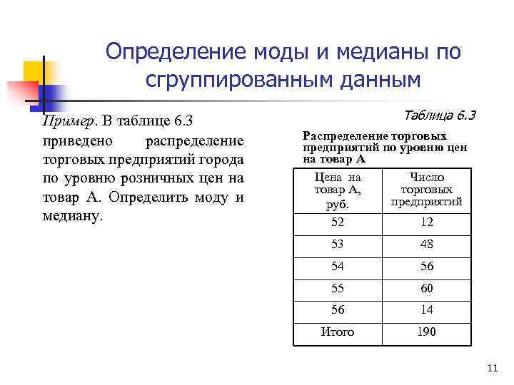 Определение моды и медианы по сгруппированным данным Пример. В таблице 6. 3 приведено распределение