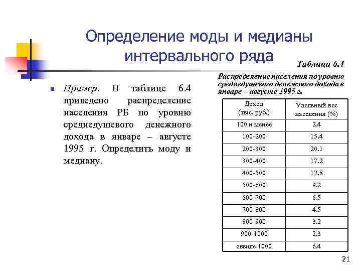 Определение моды и медианы интервального ряда Таблица 6. 4 n Пример. В таблице 6.