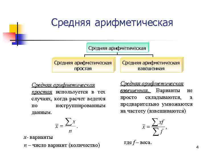 Простая величина. Средняя арифметическая простая и взвешенная. Средняя арифметическая простая и взвешенная в статистике. Средняя арифметическая простая формула. Как рассчитывается средняя арифметическая простая.