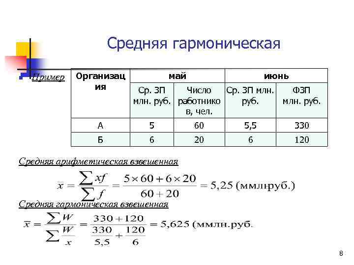 Средняя данного ряда