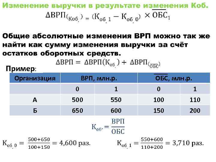  • Пример: Функция Организация. ВРП, млн. р. ВРП, 00 А Б 500 660