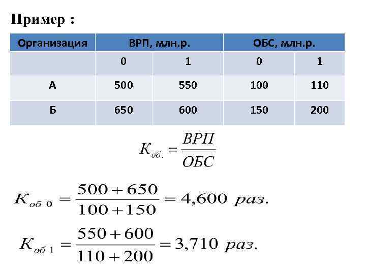 Пример : Организация ВРП, млн. р. 0 1 ОБС, млн. р. 0 1 А