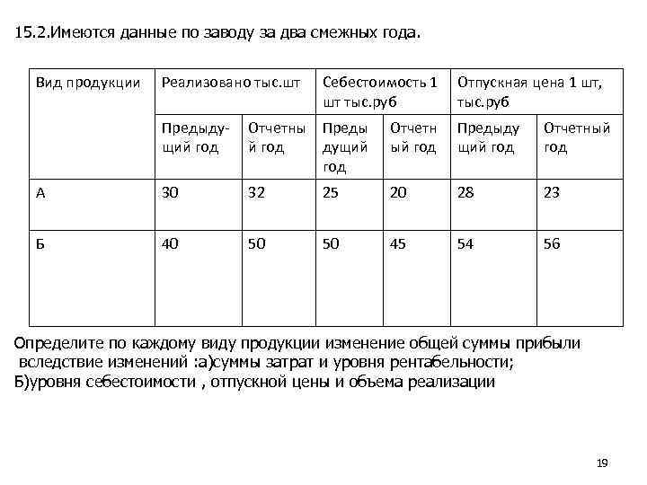 15. 2. Имеются данные по заводу за два смежных года. Вид продукции Реализовано тыс.