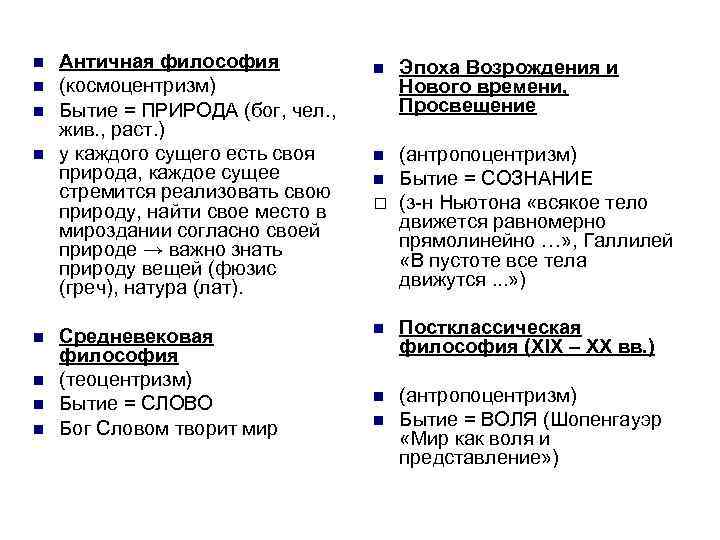  Античная философия (космоцентризм) Бытие = ПРИРОДА (бог, чел. , жив. , раст. )