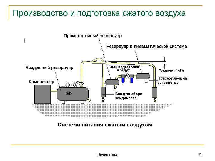 Схема подключения ресивера к компрессору воздушного